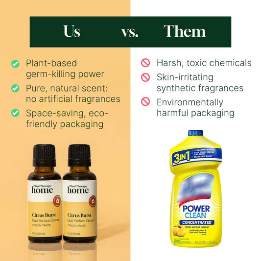 Cleaning Duo: Citrus Burst + Spray Bottle