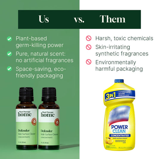 Cleaning Duo: Defender + Spray Bottle