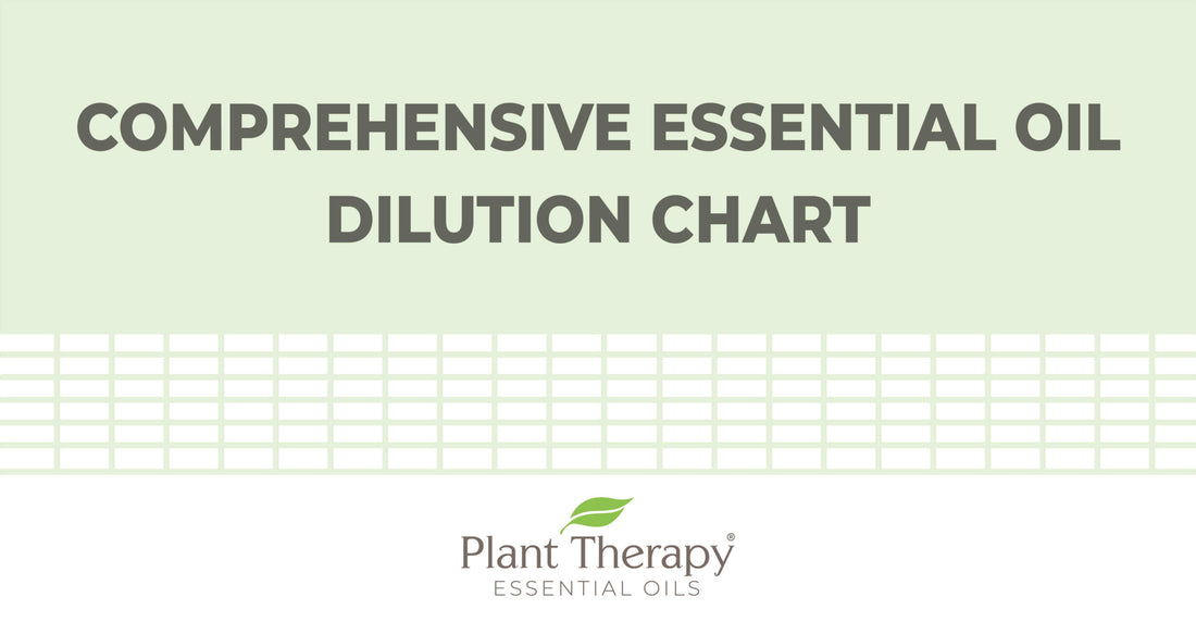 Comprehensive Essential Oil Dilution Chart