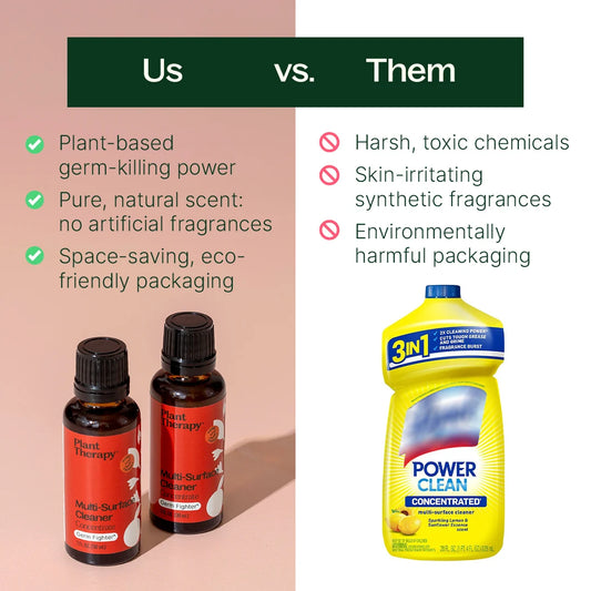 Germ Fighter Multi-Surface Cleaner Concentrate 30 mL 2 pack