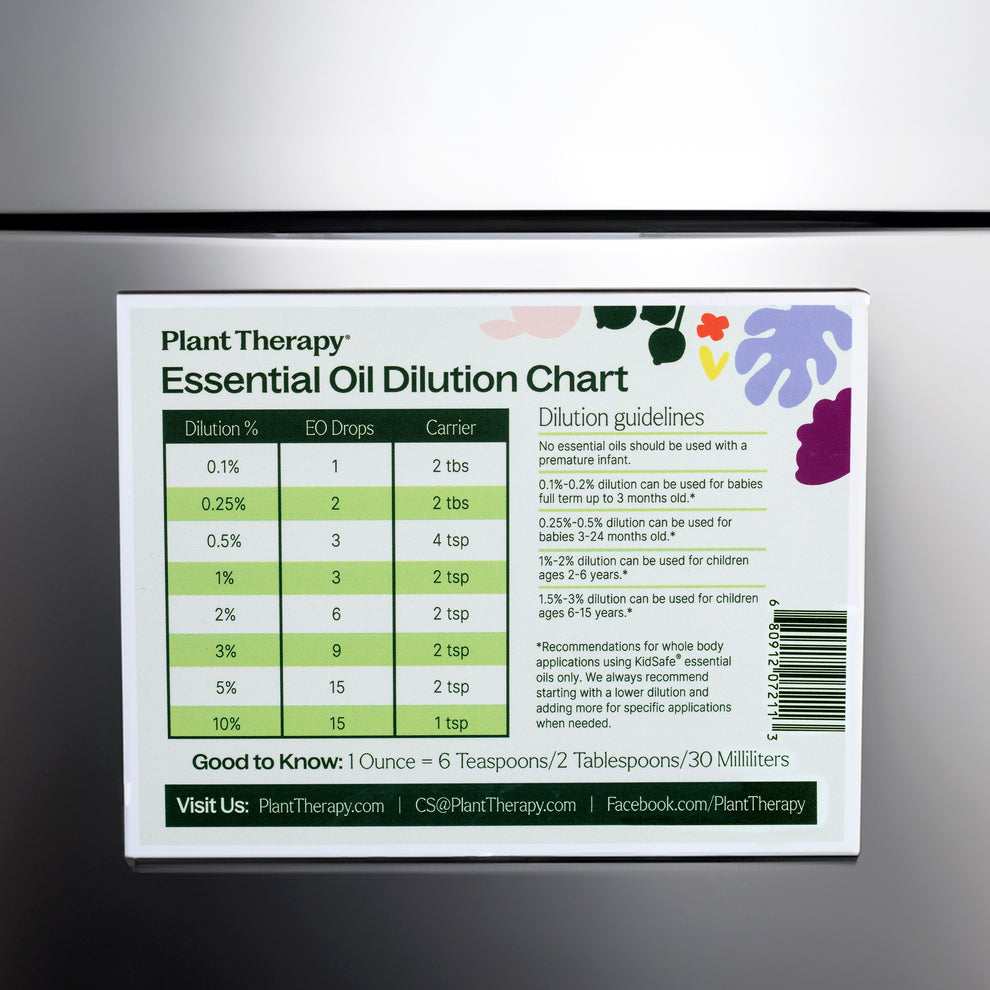 Dilution Chart Plant Therapy