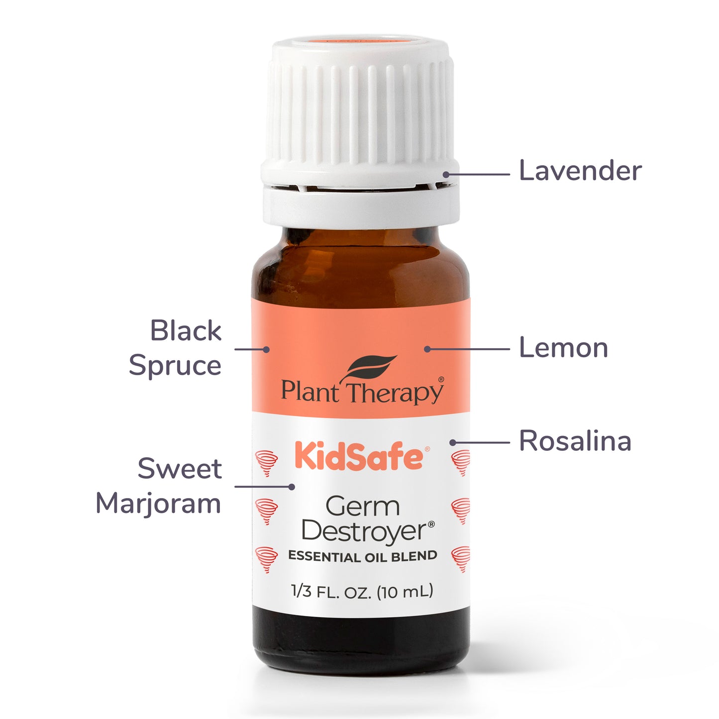 Kid-Safe Essential Oils for Dr. Mom™
